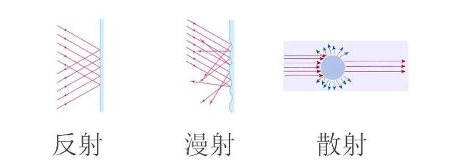 光源数量对遮光型青海探测器的影响